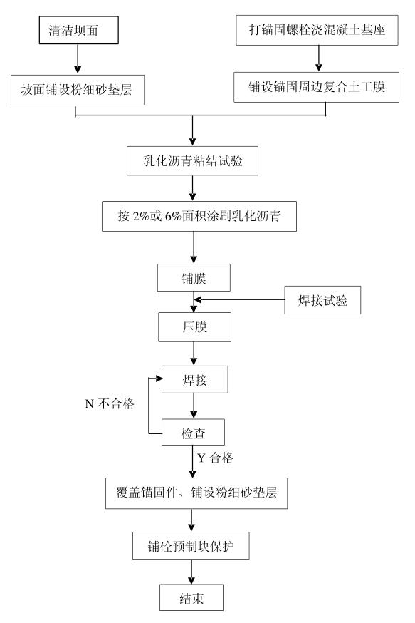 复合土工膜铺设施工工艺流程